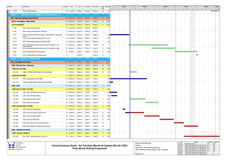 A picture containing chart
Description automatically generated